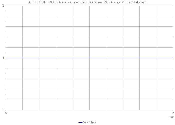ATTC CONTROL SA (Luxembourg) Searches 2024 
