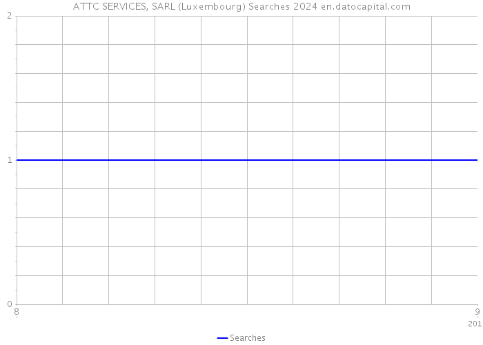 ATTC SERVICES, SARL (Luxembourg) Searches 2024 