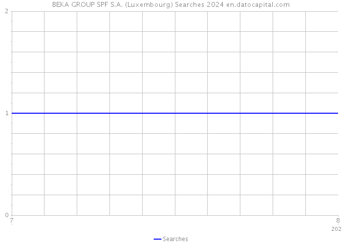 BEKA GROUP SPF S.A. (Luxembourg) Searches 2024 