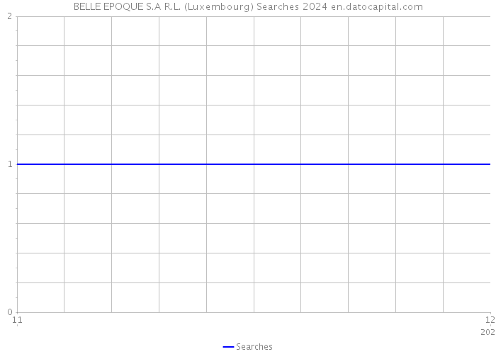 BELLE EPOQUE S.A R.L. (Luxembourg) Searches 2024 