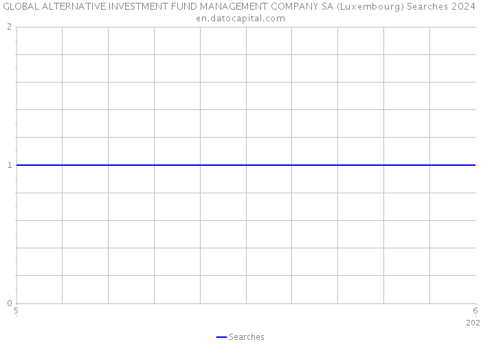 GLOBAL ALTERNATIVE INVESTMENT FUND MANAGEMENT COMPANY SA (Luxembourg) Searches 2024 