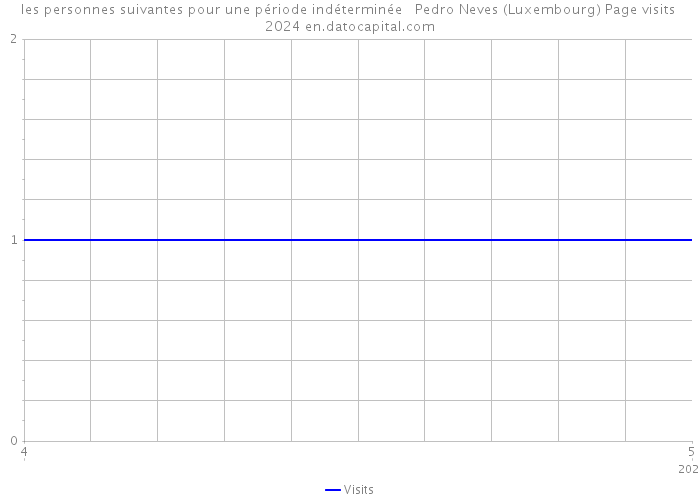 les personnes suivantes pour une période indéterminée Pedro Neves (Luxembourg) Page visits 2024 