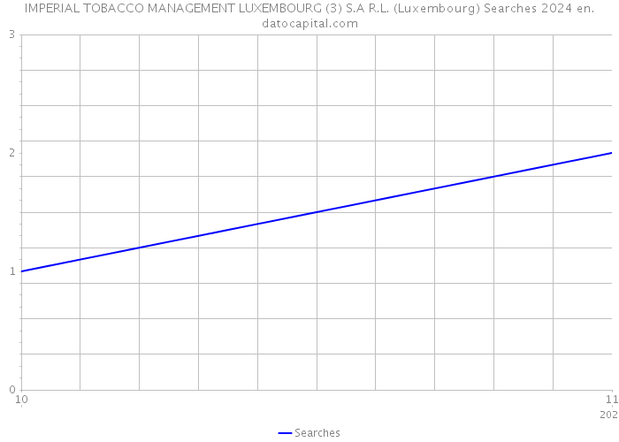 IMPERIAL TOBACCO MANAGEMENT LUXEMBOURG (3) S.A R.L. (Luxembourg) Searches 2024 