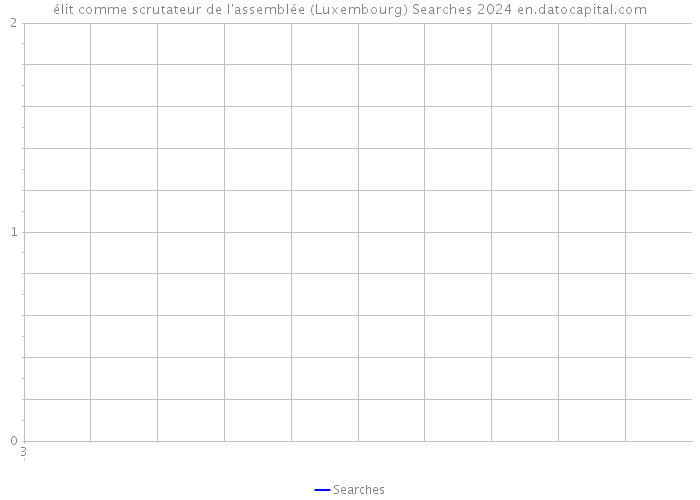 élit comme scrutateur de l'assemblée (Luxembourg) Searches 2024 