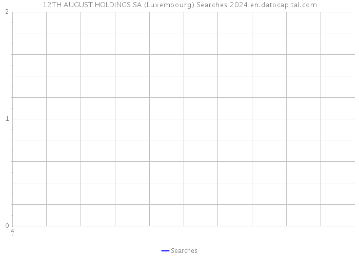 12TH AUGUST HOLDINGS SA (Luxembourg) Searches 2024 
