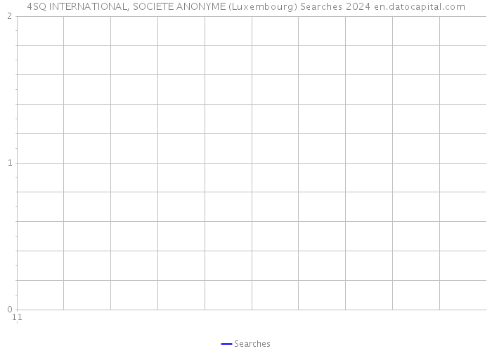 4SQ INTERNATIONAL, SOCIETE ANONYME (Luxembourg) Searches 2024 