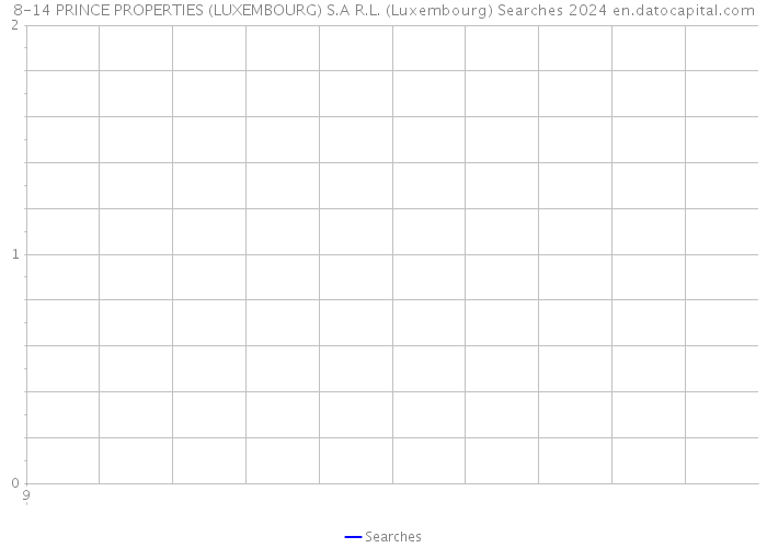 8-14 PRINCE PROPERTIES (LUXEMBOURG) S.A R.L. (Luxembourg) Searches 2024 
