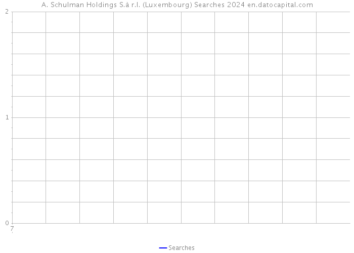 A. Schulman Holdings S.à r.l. (Luxembourg) Searches 2024 