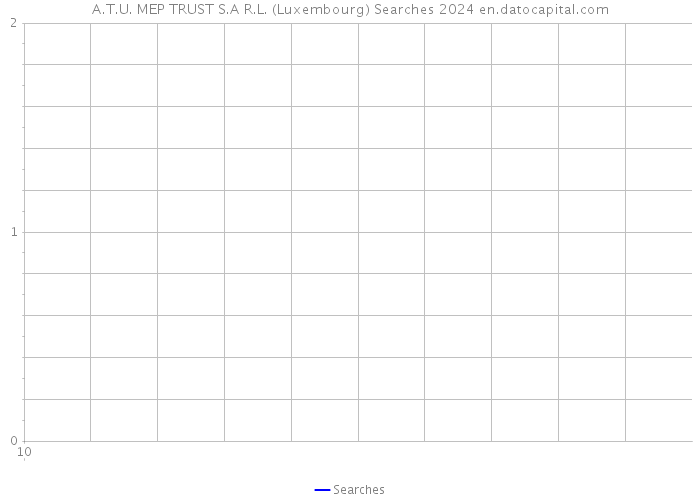 A.T.U. MEP TRUST S.A R.L. (Luxembourg) Searches 2024 