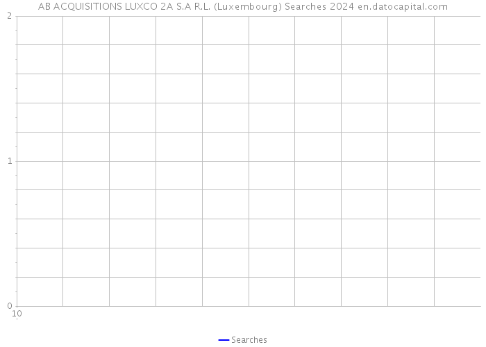 AB ACQUISITIONS LUXCO 2A S.A R.L. (Luxembourg) Searches 2024 
