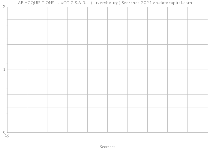 AB ACQUISITIONS LUXCO 7 S.A R.L. (Luxembourg) Searches 2024 