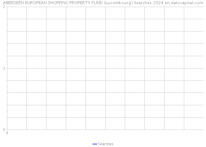 ABERDEEN EUROPEAN SHOPPING PROPERTY FUND (Luxembourg) Searches 2024 