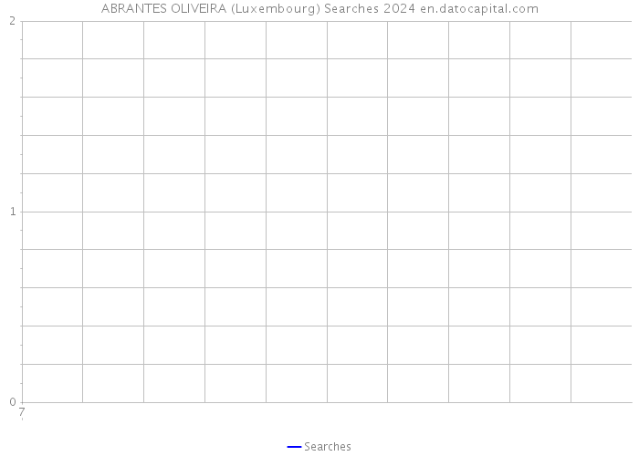 ABRANTES OLIVEIRA (Luxembourg) Searches 2024 