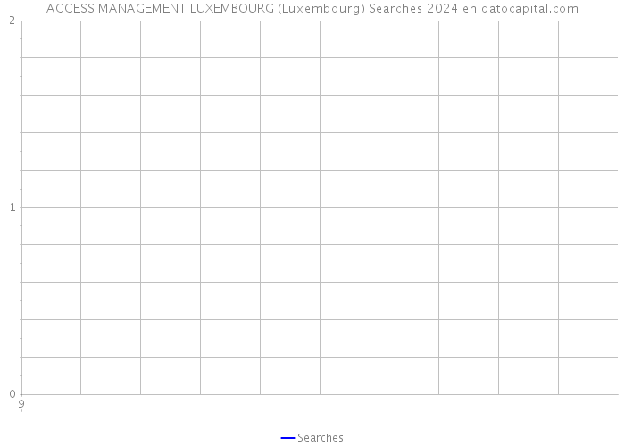 ACCESS MANAGEMENT LUXEMBOURG (Luxembourg) Searches 2024 