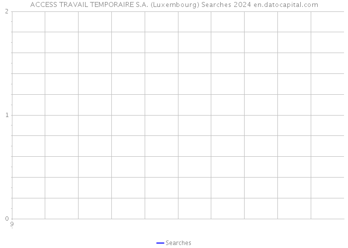 ACCESS TRAVAIL TEMPORAIRE S.A. (Luxembourg) Searches 2024 