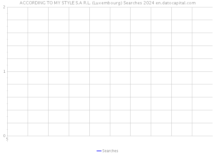 ACCORDING TO MY STYLE S.A R.L. (Luxembourg) Searches 2024 