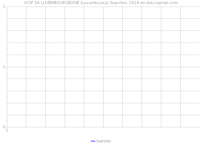 ACIF SA LUXEMBOURGEOISE (Luxembourg) Searches 2024 