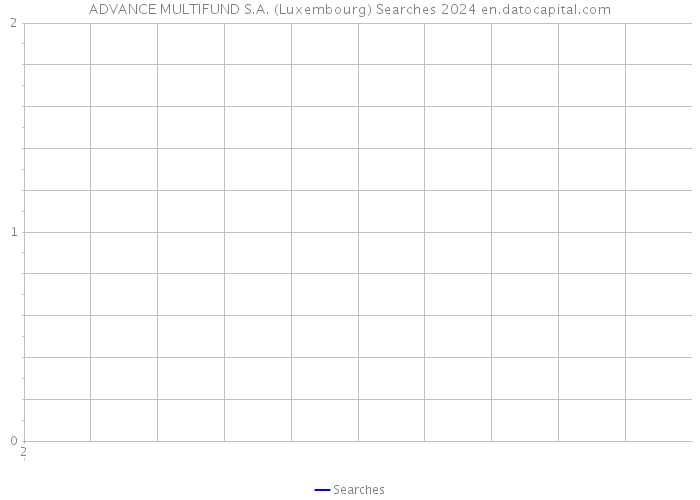 ADVANCE MULTIFUND S.A. (Luxembourg) Searches 2024 