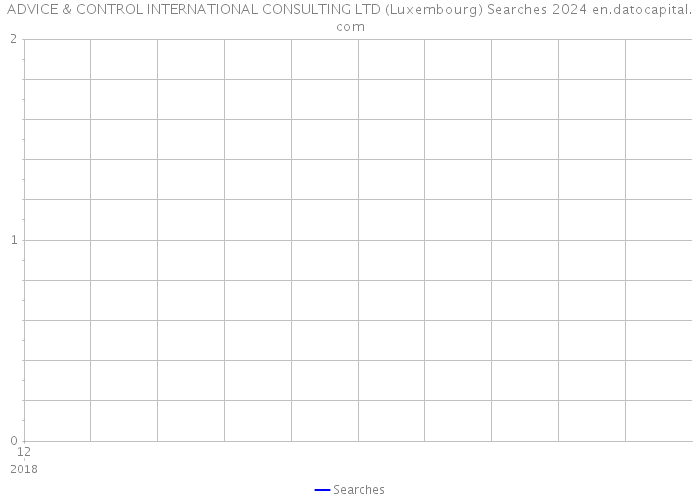 ADVICE & CONTROL INTERNATIONAL CONSULTING LTD (Luxembourg) Searches 2024 