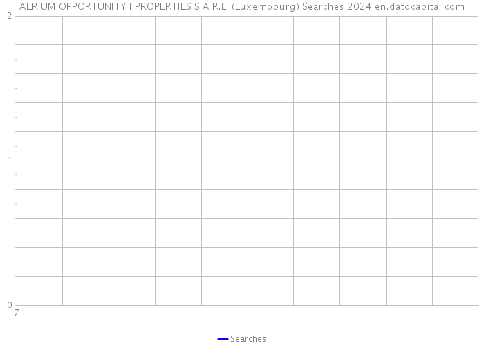 AERIUM OPPORTUNITY I PROPERTIES S.A R.L. (Luxembourg) Searches 2024 
