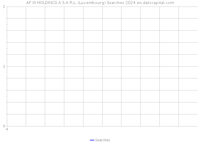 AF III HOLDINGS A S.A R.L. (Luxembourg) Searches 2024 
