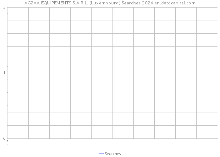 AG2AA EQUIPEMENTS S.A R.L. (Luxembourg) Searches 2024 