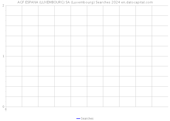 AGF ESPANA (LUXEMBOURG) SA (Luxembourg) Searches 2024 