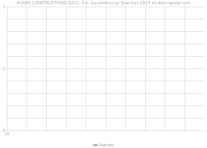 AGNES CONSTRUCTIONS SUCC. S.A. (Luxembourg) Searches 2024 