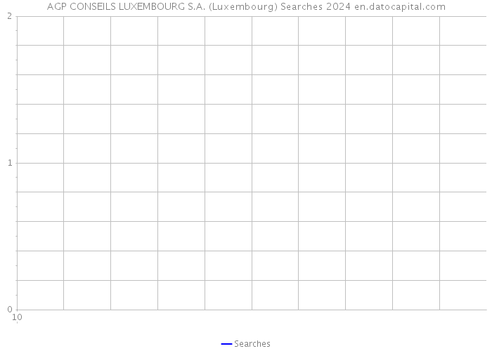 AGP CONSEILS LUXEMBOURG S.A. (Luxembourg) Searches 2024 