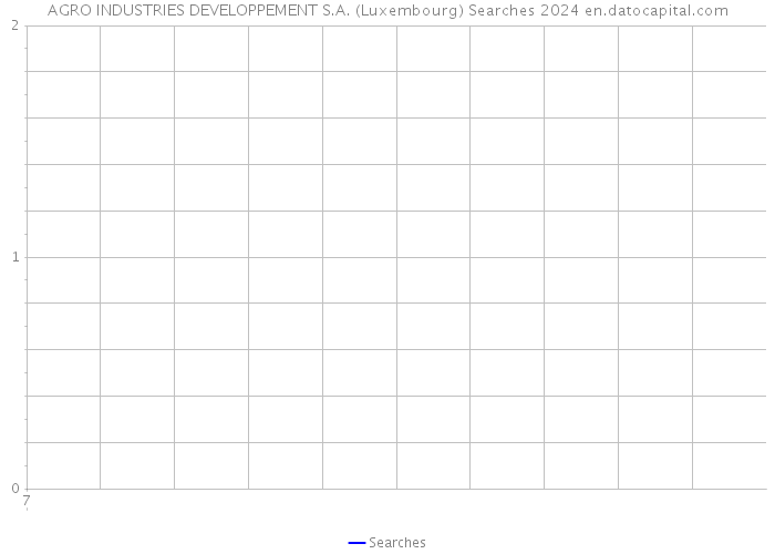AGRO INDUSTRIES DEVELOPPEMENT S.A. (Luxembourg) Searches 2024 