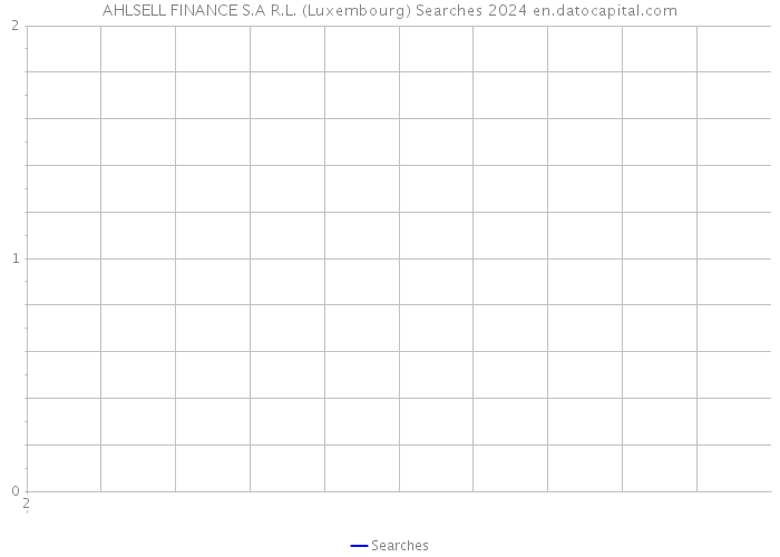 AHLSELL FINANCE S.A R.L. (Luxembourg) Searches 2024 