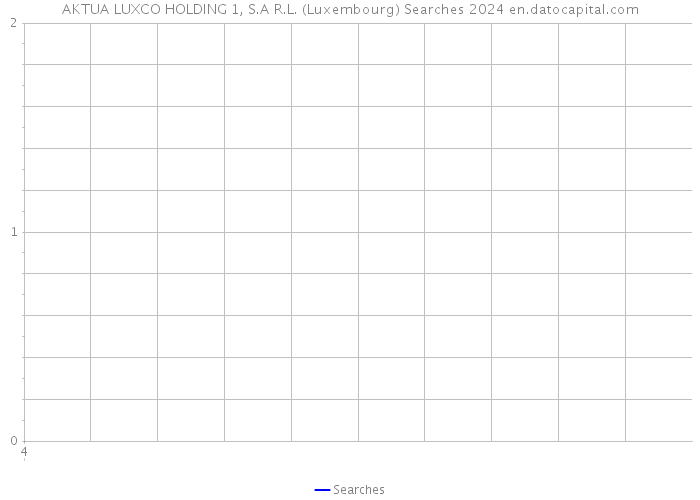 AKTUA LUXCO HOLDING 1, S.A R.L. (Luxembourg) Searches 2024 