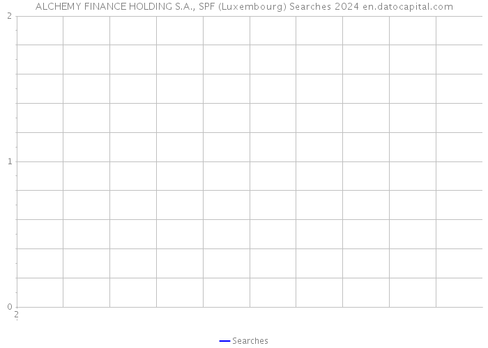 ALCHEMY FINANCE HOLDING S.A., SPF (Luxembourg) Searches 2024 