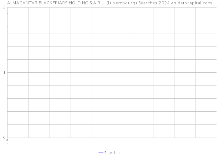 ALMACANTAR BLACKFRIARS HOLDING S.A R.L. (Luxembourg) Searches 2024 