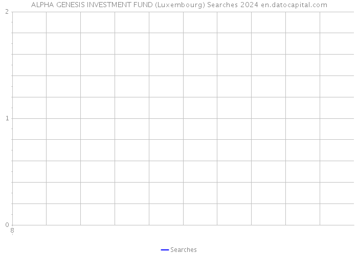 ALPHA GENESIS INVESTMENT FUND (Luxembourg) Searches 2024 
