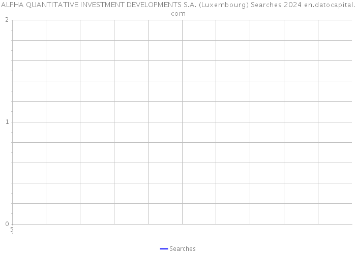 ALPHA QUANTITATIVE INVESTMENT DEVELOPMENTS S.A. (Luxembourg) Searches 2024 