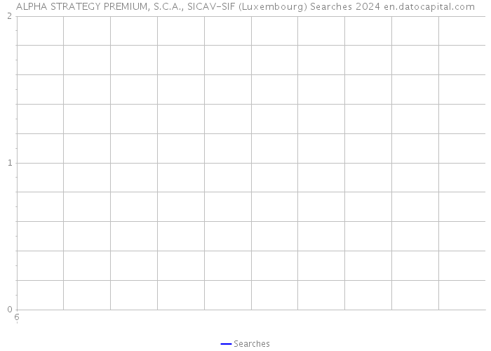 ALPHA STRATEGY PREMIUM, S.C.A., SICAV-SIF (Luxembourg) Searches 2024 