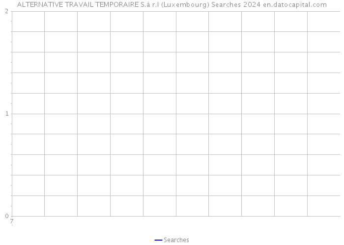 ALTERNATIVE TRAVAIL TEMPORAIRE S.à r.l (Luxembourg) Searches 2024 
