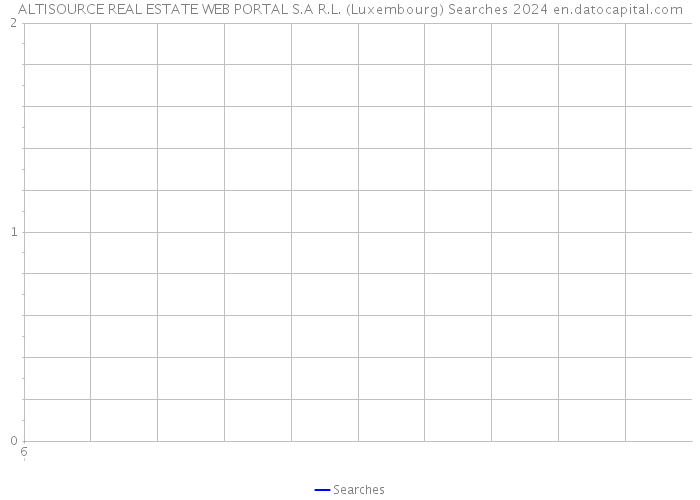 ALTISOURCE REAL ESTATE WEB PORTAL S.A R.L. (Luxembourg) Searches 2024 
