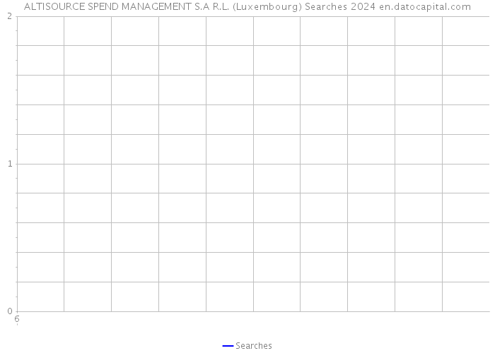 ALTISOURCE SPEND MANAGEMENT S.A R.L. (Luxembourg) Searches 2024 