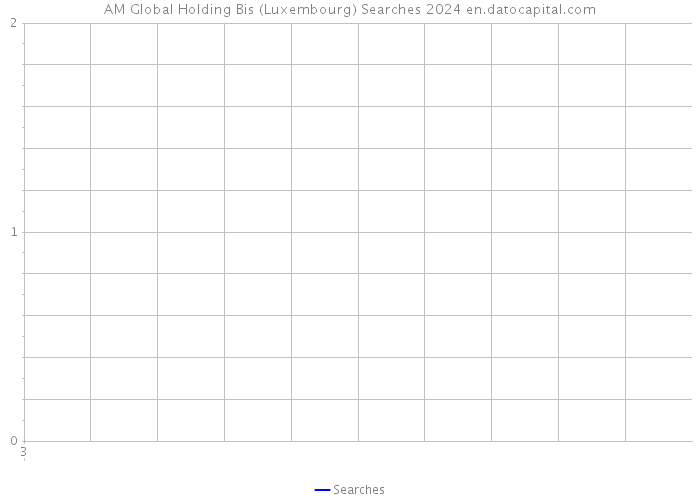 AM Global Holding Bis (Luxembourg) Searches 2024 
