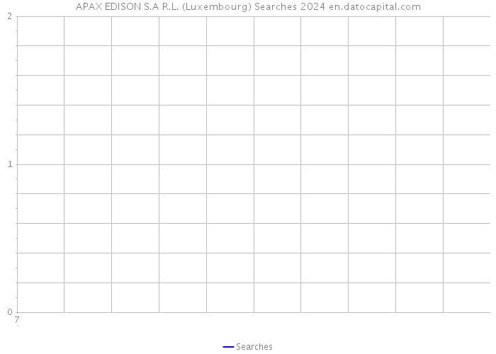 APAX EDISON S.A R.L. (Luxembourg) Searches 2024 