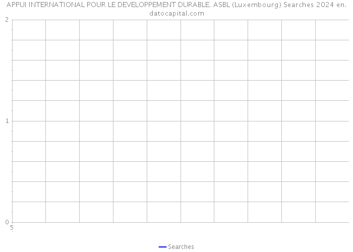 APPUI INTERNATIONAL POUR LE DEVELOPPEMENT DURABLE. ASBL (Luxembourg) Searches 2024 