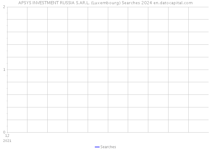 APSYS INVESTMENT RUSSIA S.AR.L. (Luxembourg) Searches 2024 