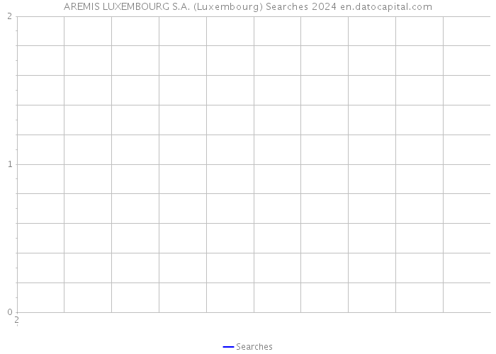 AREMIS LUXEMBOURG S.A. (Luxembourg) Searches 2024 