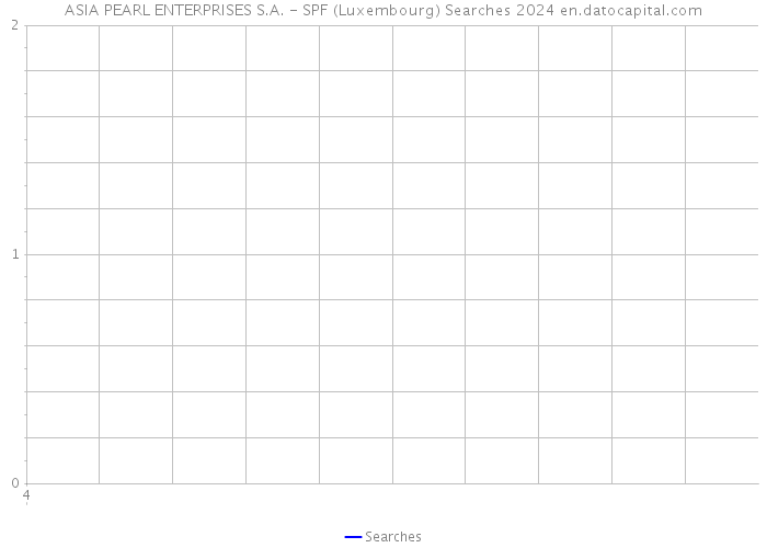 ASIA PEARL ENTERPRISES S.A. - SPF (Luxembourg) Searches 2024 