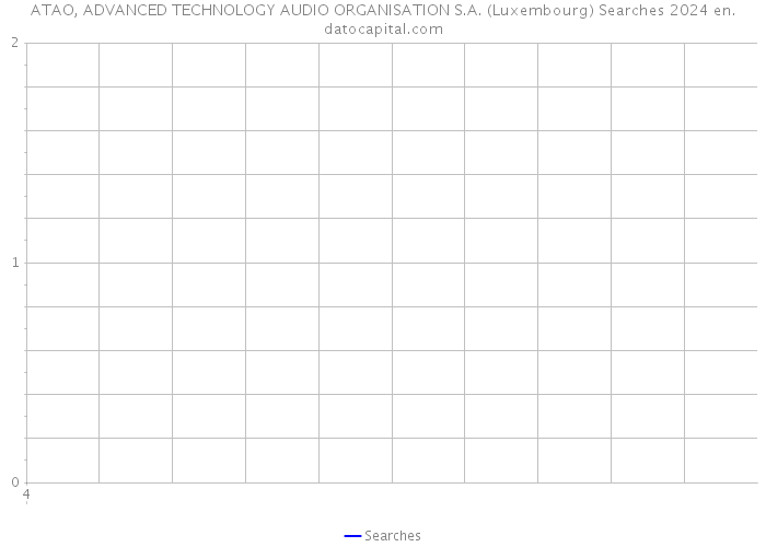 ATAO, ADVANCED TECHNOLOGY AUDIO ORGANISATION S.A. (Luxembourg) Searches 2024 