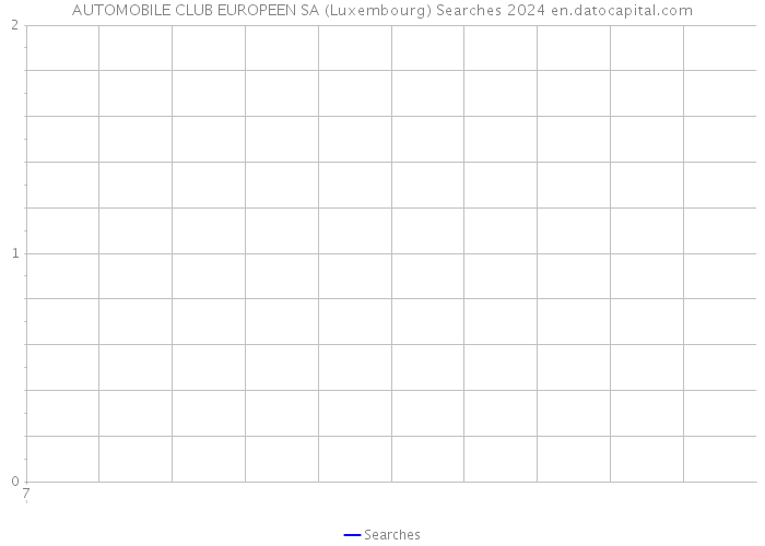 AUTOMOBILE CLUB EUROPEEN SA (Luxembourg) Searches 2024 