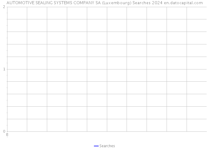 AUTOMOTIVE SEALING SYSTEMS COMPANY SA (Luxembourg) Searches 2024 