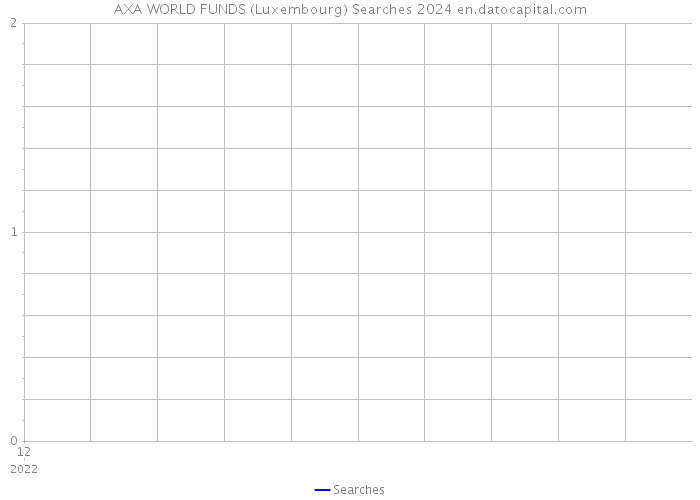 AXA WORLD FUNDS (Luxembourg) Searches 2024 